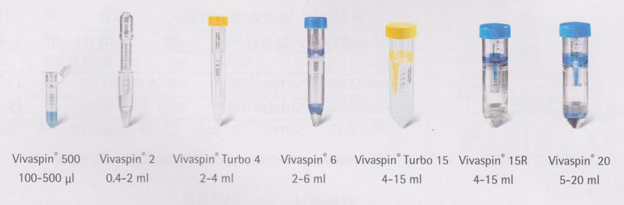 赛多利斯----vivaspin垂直膜超滤离心管